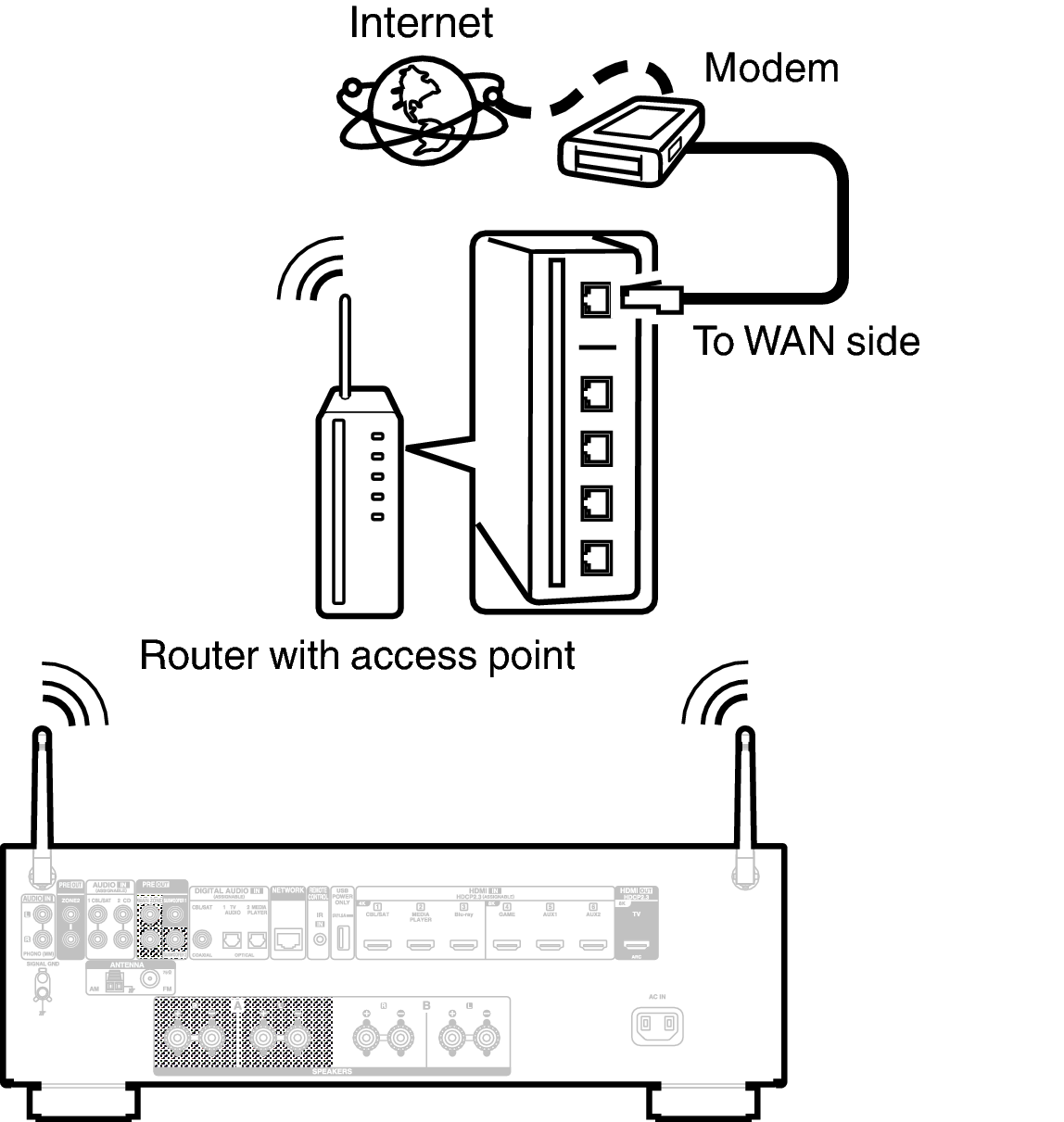 Conne Wireless 900E3